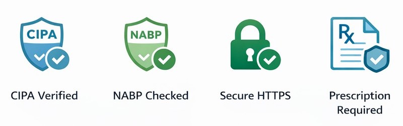online-pharmacy-verification-checklist
